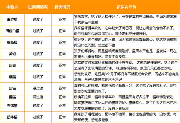 豆柴猫粮好吗 豆柴猫粮好吗