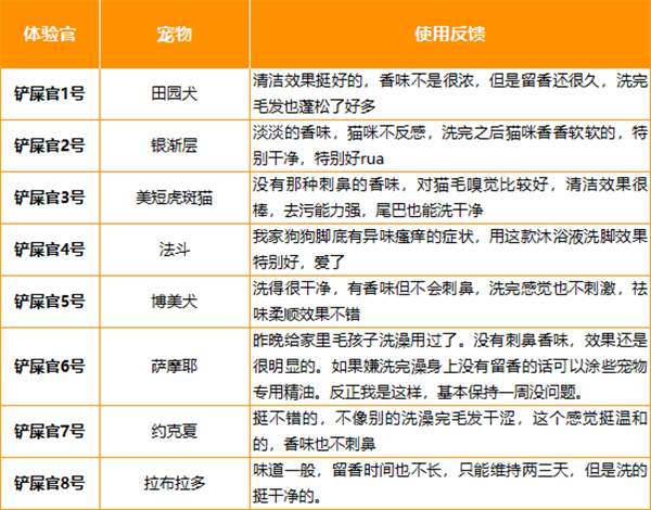 狗狗沐浴露怎么选 狗狗沐浴露怎么选