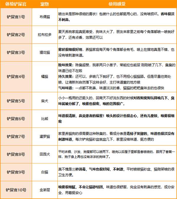 瑞德医生除臭剂 瑞德医生除臭剂