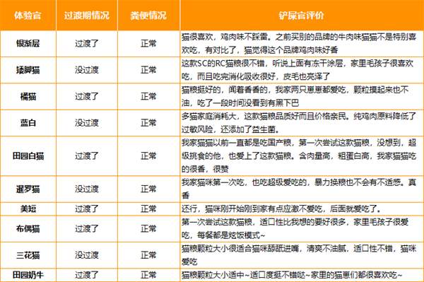 Stella&Chewy's猫粮测评