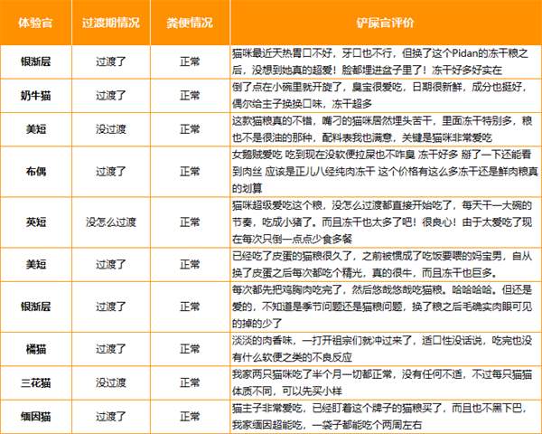 Pidan猫粮怎么样