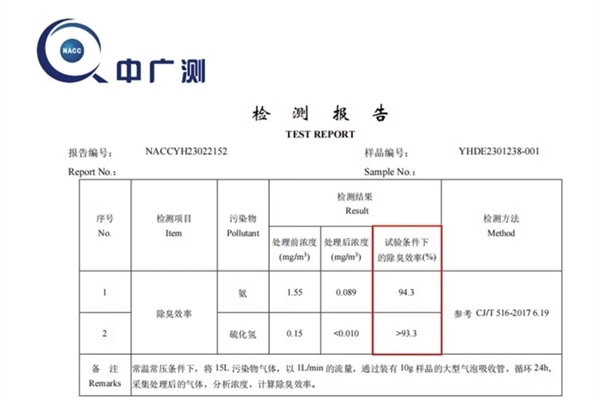 北去矿砂怎么样