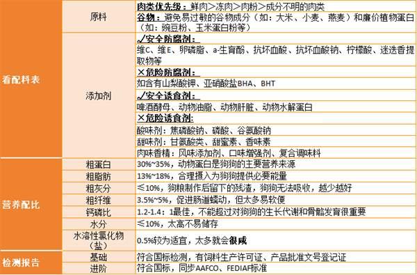 生生不息狗粮测评 生生不息狗粮测评