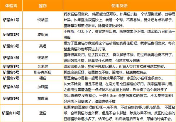 矿砂测评 矿砂测评