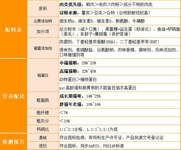 鲜朗猫粮 鲜朗猫粮