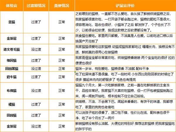 鲜朗禽肉配方猫粮咋样 鲜朗禽肉配方猫粮咋样