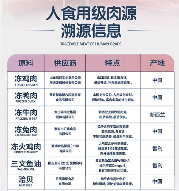 生生不息兔肉狗粮 生生不息兔肉狗粮