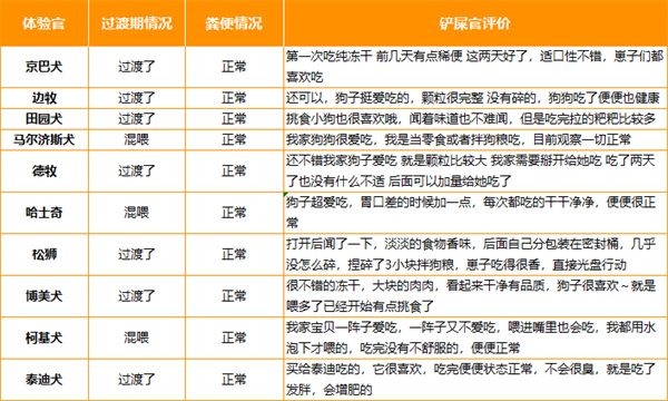 狗粮评测 狗粮评测