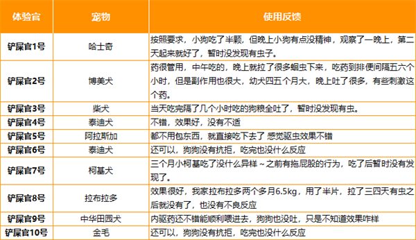 狗狗体内驱虫 狗狗体内驱虫