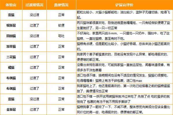 诚实一口猫粮好不好 诚实一口猫粮好不好