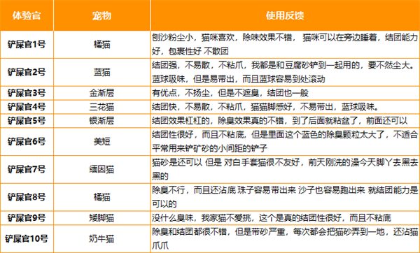 阿飞和巴弟猫砂