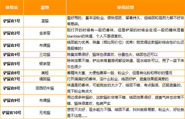 喵彩猫砂好吗 喵彩猫砂好吗