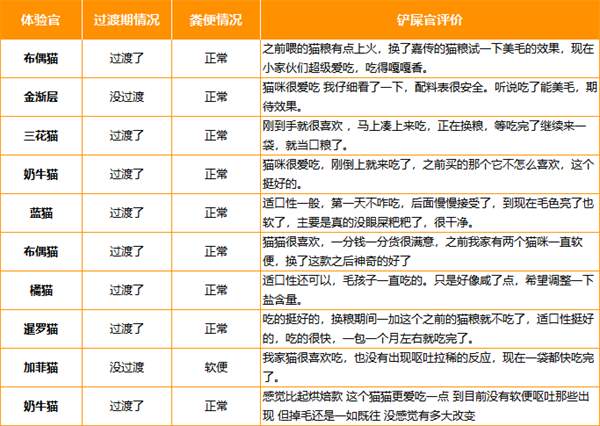 嘉传E85猫粮好不好 嘉传E85猫粮好不好