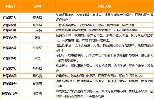 喵彩4重净味混合猫砂怎么样 喵彩4重净味混合猫砂怎么样