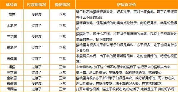 滋奇冻干猫粮测评 滋奇冻干猫粮测评