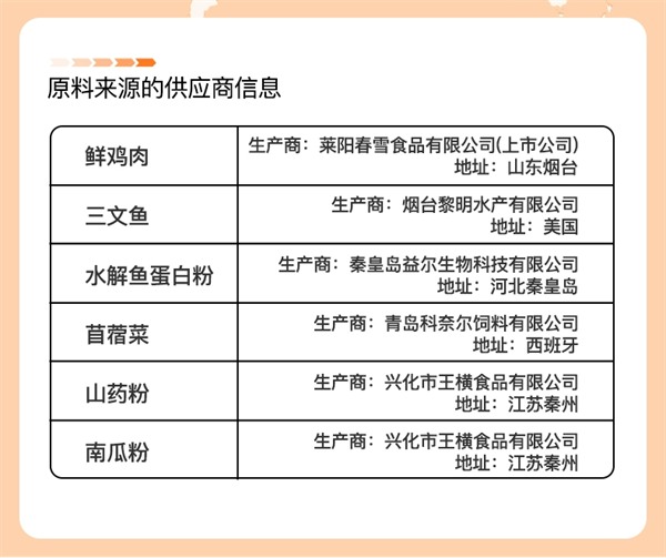 领先鲜肉猫粮 领先鲜肉猫粮