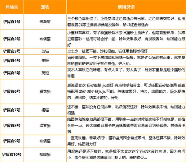 铁锤猫砂好不好用 铁锤猫砂好不好用