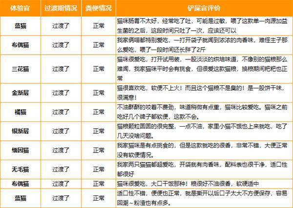 国产猫粮测评 国产猫粮测评