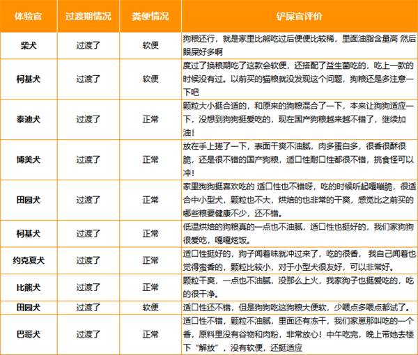 嘉传狗粮怎么样