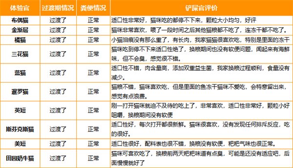 顽皮深海盛宴猫粮测评 顽皮深海盛宴猫粮测评