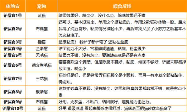 国产猫砂测评 国产猫砂测评