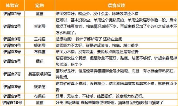 Petree矿砂怎么样 Petree矿砂怎么样