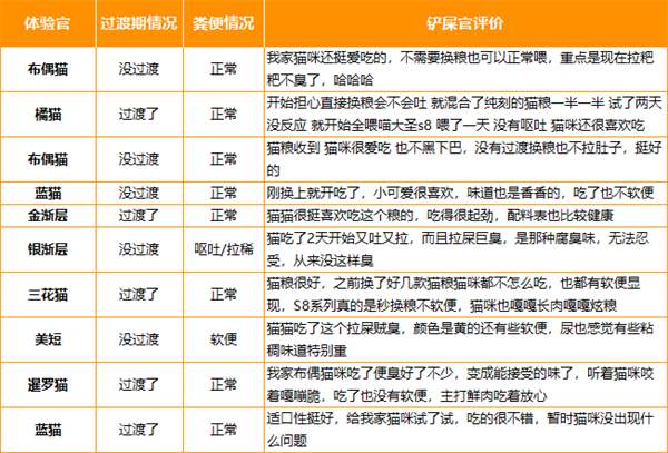 猫大圣S8烘焙粮 猫大圣S8烘焙粮