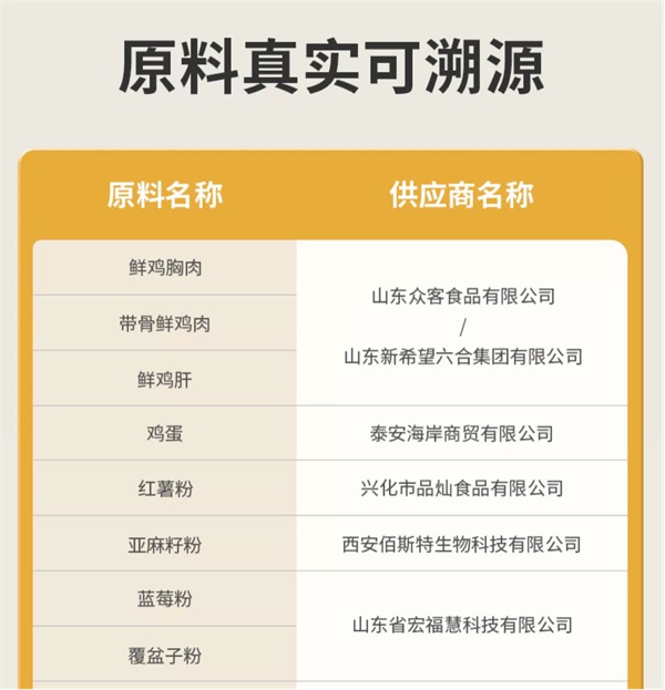 猫大圣猫粮好吗 猫大圣猫粮好吗