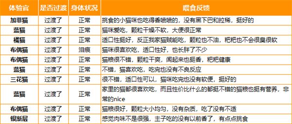 寻本猫粮好吗? 寻本猫粮好吗?