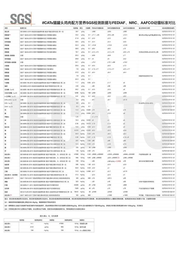ifCATs罐头 ifCATs罐头