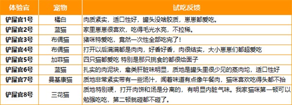 国产猫罐头 国产猫罐头