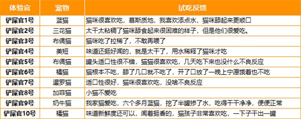 金多乐猫咪主食罐适口性好吗 金多乐猫咪主食罐适口性好吗