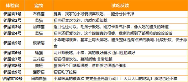 好适嘉98k猫咪主食罐 好适嘉98k猫咪主食罐