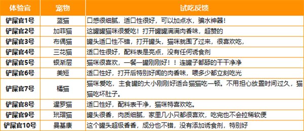 馋不腻狗狗主食罐