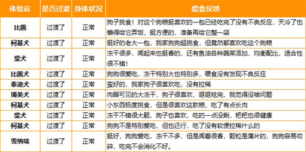 狗粮测评 狗粮测评