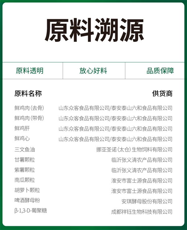 胖小虎猫粮怎么样? 胖小虎猫粮怎么样?