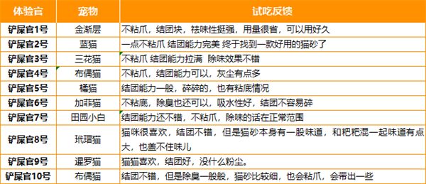 猫不二猫砂怎么样? 猫不二猫砂怎么样?