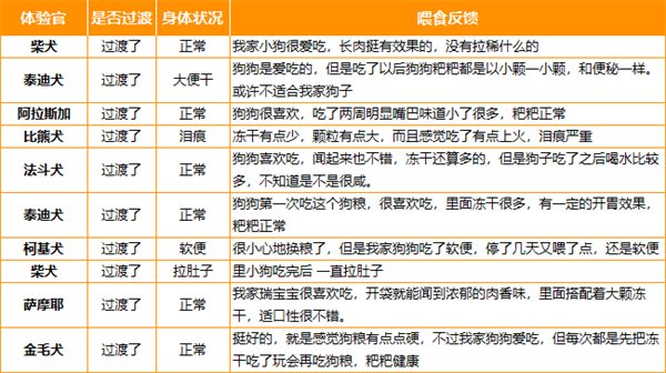 卫仕冻干狗粮 卫仕冻干狗粮