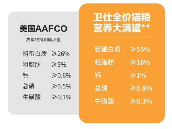 卫仕猫咪主食罐怎么样 卫仕猫咪主食罐怎么样
