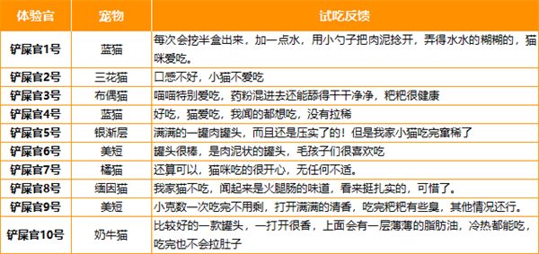 卫仕猫咪罐头测评 卫仕猫咪罐头测评