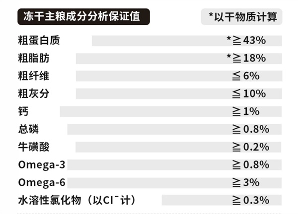 黑鼻头猫粮测评 黑鼻头猫粮测评