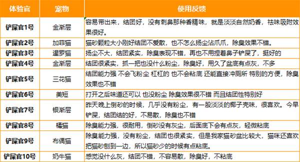 doufu混合猫砂 doufu混合猫砂