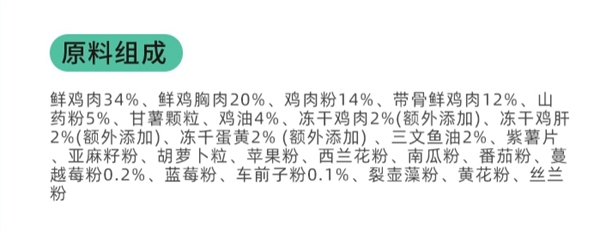 猫粮测评 猫粮测评