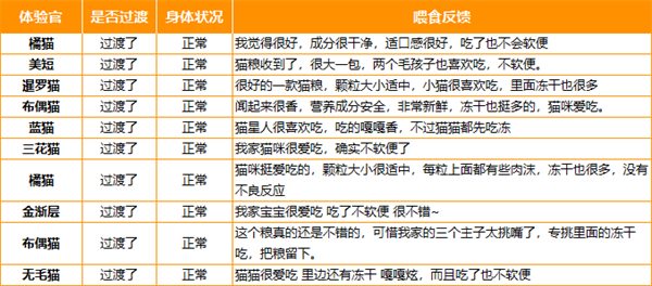 猫友爱猫粮怎么样? 猫友爱猫粮怎么样?