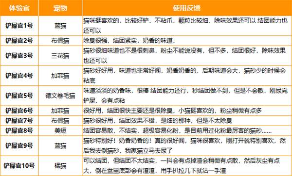 国产猫砂测评 国产猫砂测评