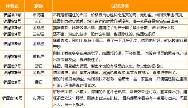 猫砂测评 猫砂测评