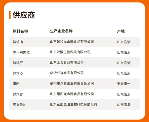 聪颖猫粮测评 聪颖猫粮测评