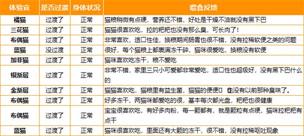 聪颖猫粮适口性好吗 聪颖猫粮适口性好吗