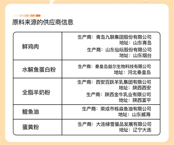 领先烘焙猫粮测评 领先烘焙猫粮测评