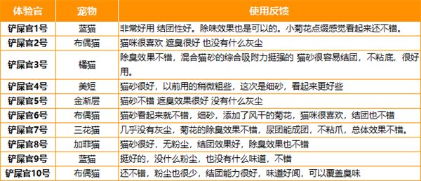 不劳小菊猫砂 不劳小菊猫砂